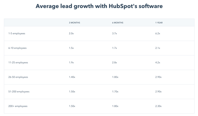 leads genereren marketing software hubspot nederland